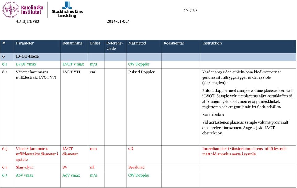 Pulsad doppler med sample volume placerad centralt i LVOT.