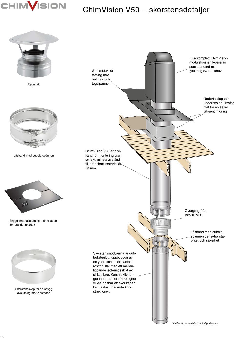 Snygg innertakstätning finns även för lutande innertak Övergång från V25 till V Låsband med dubbla spännen ger extra stabilitet och säkerhet Skorstenssvep för en snygg avslutning mot eldstaden