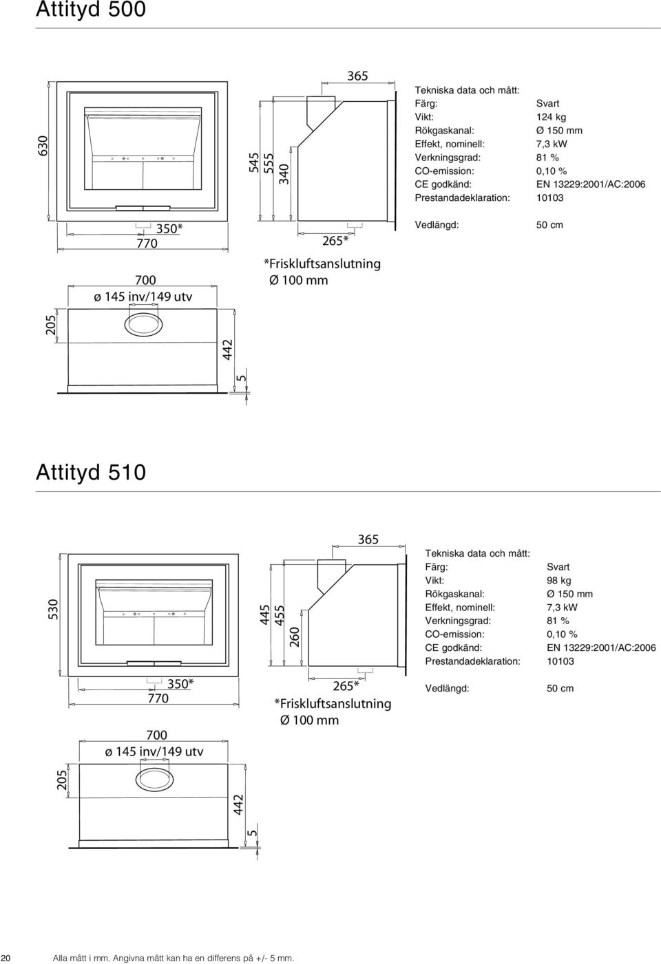 ø 145 inv/149 utv 5 442 205 445 455 260 365 Tekniska data och mått: Färg: Svart Vikt: 98 kg Rökgaskanal: Ø 1 mm Effekt, nominell: 7,3 kw Verkningsgrad: 81 % CO-emission: