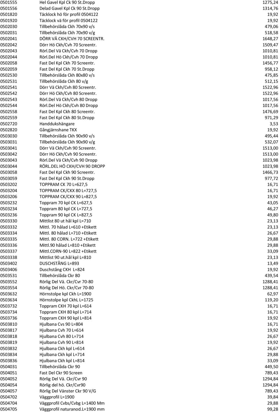 DÖRR VÄ CKH/CVH 70 SCREENTR. 1648,27 0502042 Dörr Hö Ckh/Cvh 70 Screentr. 1509,47 0502043 Rörl.Del Vä Ckh/Cvh 70 Dropp 1010,81 0502044 Rörl.