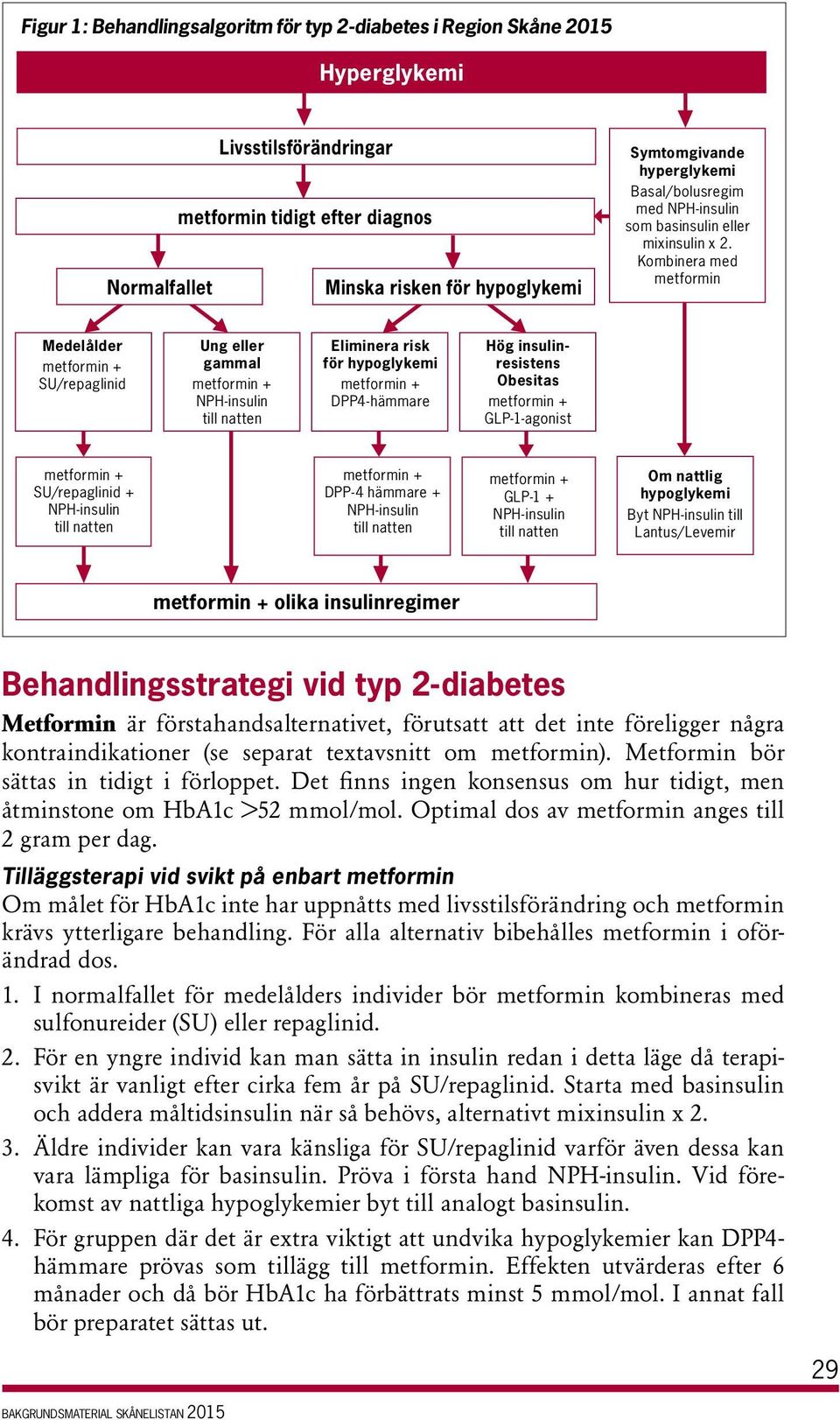 Kombinera med metformin Medelålder metformin + SU/repaglinid Ung eller gammal metformin + NPH-insulin till natten Eliminera risk för hypoglykemi metformin + DPP4-hämmare Hög insulinresistens Obesitas