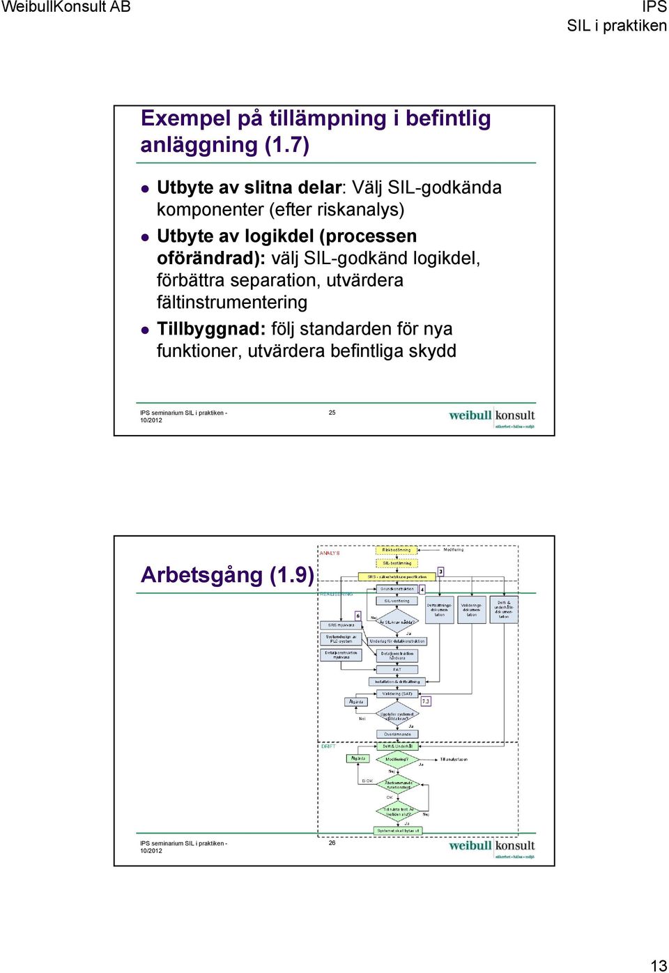 (processen oförändrad): välj SIL-godkänd logikdel, förbättra separation, utvärdera fältinstrumentering