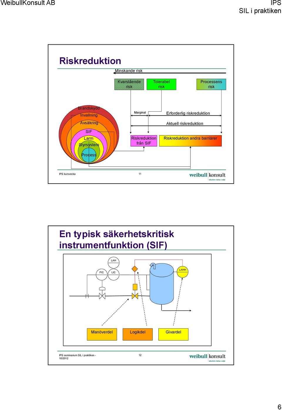 riskreduktion Aktuell riskreduktion Riskreduktion andra barriärer IPS kursvecka 11 En typisk