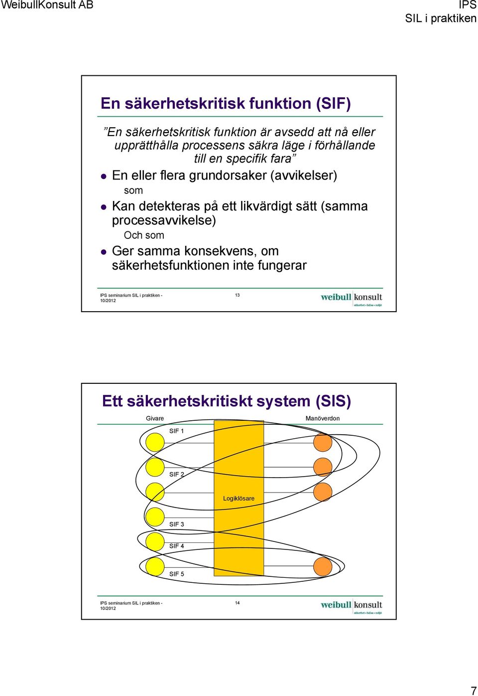 likvärdigt sätt (samma processavvikelse) Och som Ger samma konsekvens, om säkerhetsfunktionen inte fungerar IPS seminarium -