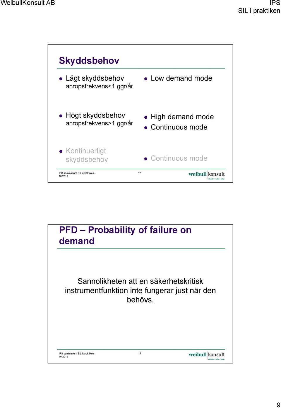 Continuous mode IPS seminarium - 10/2012 17 PFD Probability of failure on demand Sannolikheten att