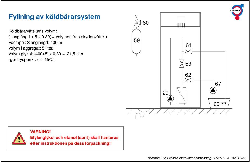 Volym glykol: (400+5) x 0,30 =121,5 liter -ger fryspunkt: ca -15 0 C. 59 60 61 63 29 62 67 66 VARNING!