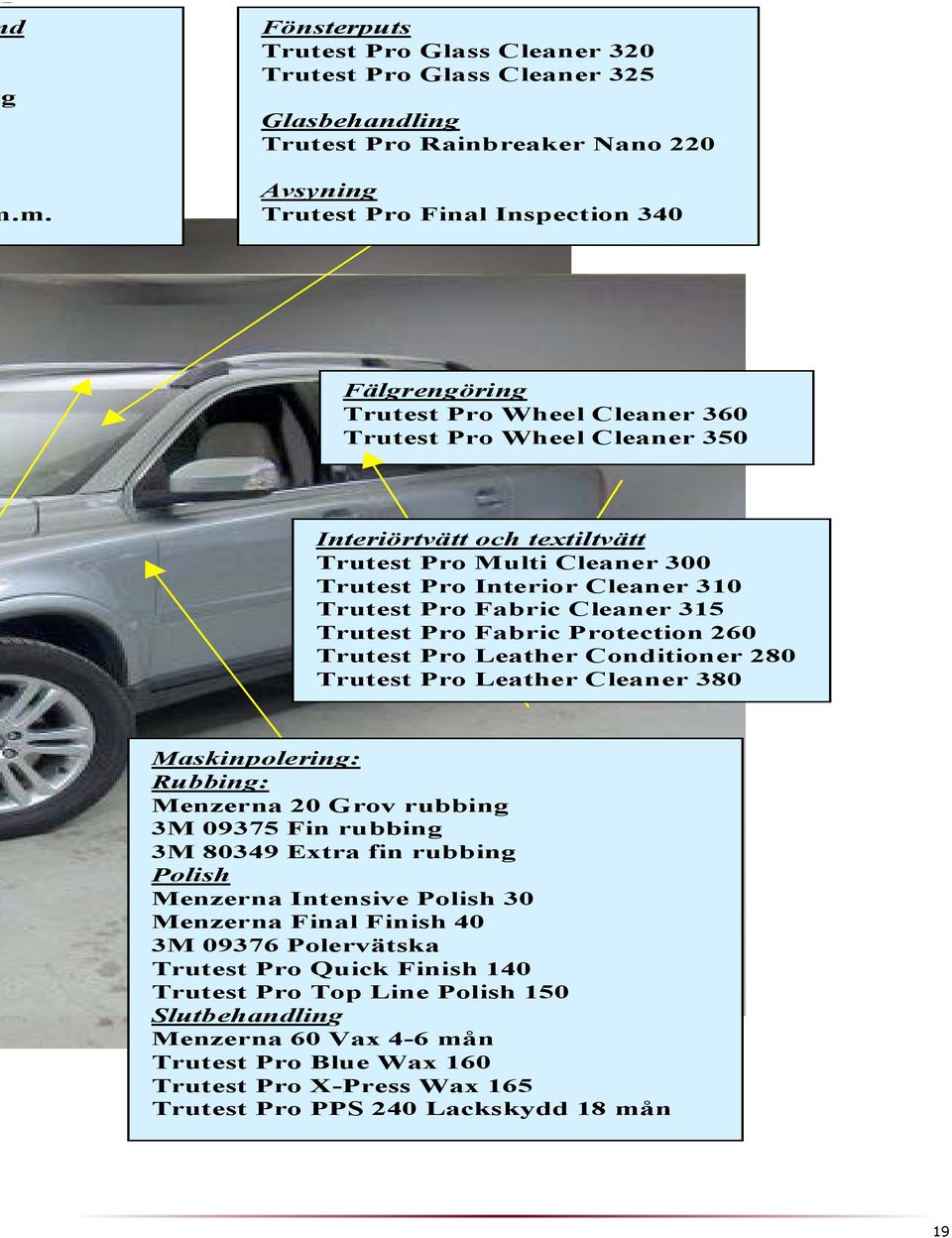 Avsyning Trutest Pro Final Inspection 340 Fälgrengöring Trutest Pro Wheel Cleaner 360 Trutest Pro Wheel Cleaner 350 Interiörtvätt och textiltvätt Trutest Pro Multi Cleaner 300 Trutest Pro Interior