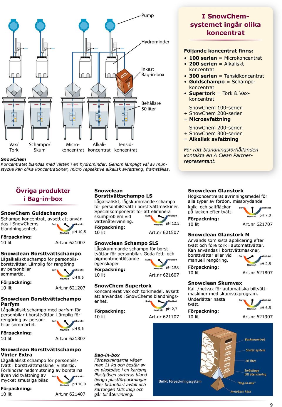I SnowChemsystemet ingår olika koncentrat Följande koncentrat finns: 100 serien = Microkoncentrat 200 serien = koncentrat 300 serien = Tensidkoncentrat Guldschampo = Schampokoncentrat Supertork =