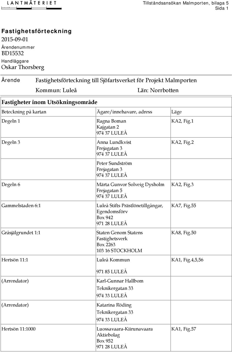 (Arrendator) (Arrendator) Hertsön 11:1000 Ragna Boman Kajgatan 2 974 37 LULEÅ Anna Lundkvist Frejagatan 3 974 37 LULEÅ Peter Sundström Frejagatan 3 974 37 LULEÅ Märta Gunvor Solveig Dysholm