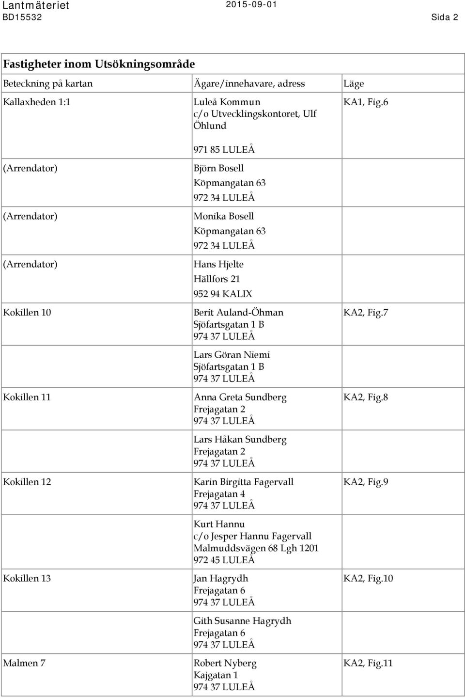 Hällfors 21 952 94 KALIX Berit Auland-Öhman Sjöfartsgatan 1 B 974 37 LULEÅ Lars Göran Niemi Sjöfartsgatan 1 B 974 37 LULEÅ Anna Greta Sundberg Frejagatan 2 974 37 LULEÅ Lars Håkan Sundberg Frejagatan