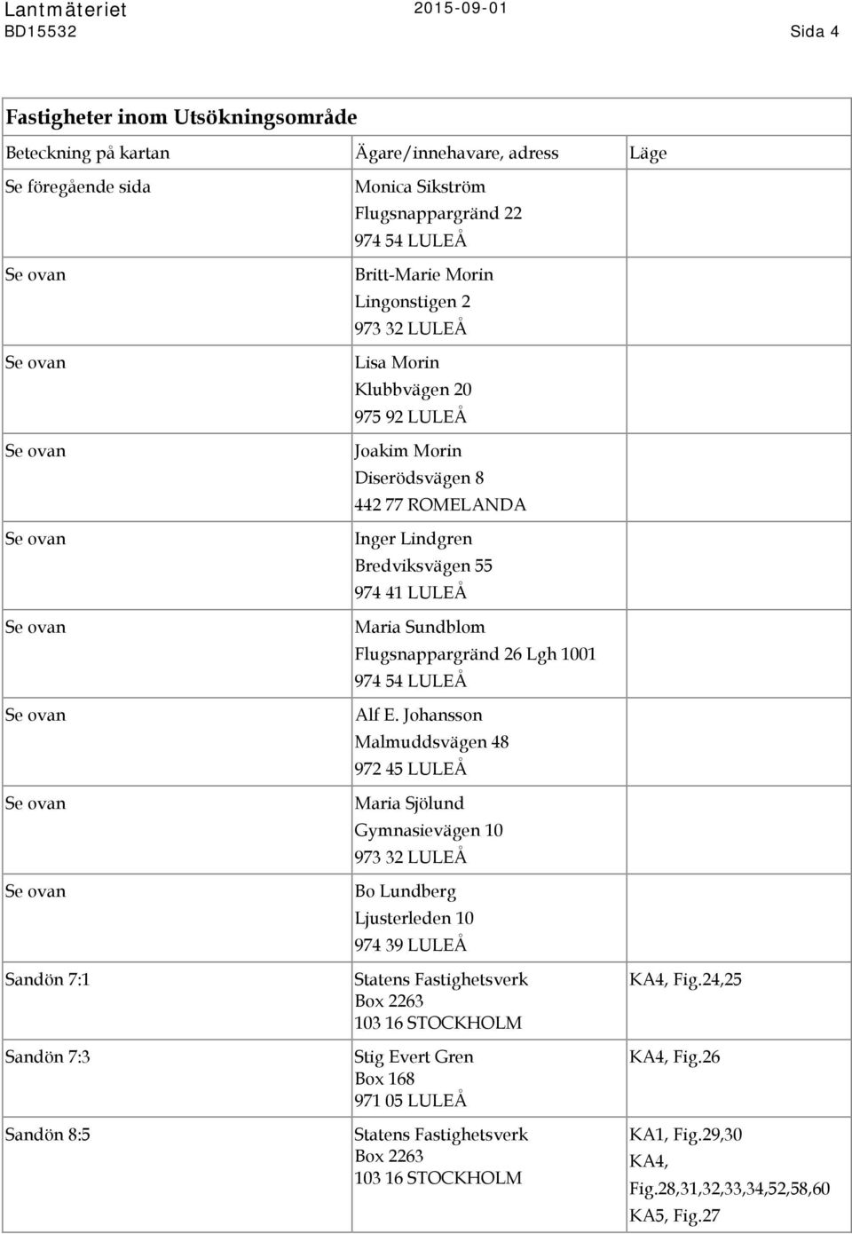 Diserödsvägen 8 442 77 ROMELANDA Inger Lindgren Bredviksvägen 55 974 41 LULEÅ Maria Sundblom Flugsnappargränd 26 Lgh 1001 974 54 LULEÅ Alf E.