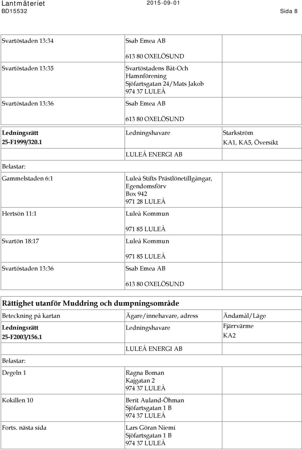 1 Belastar: Gammelstaden 6:1 Hertsön 11:1 Svartön 18:17 Svartöstaden 13:36 613 80 OXELÖSUND Ledningshavare LULEÅ ENERGI AB Luleå Stifts Prästlönetillgångar, Egendomsförv Box 942 971 28 LULEÅ Luleå