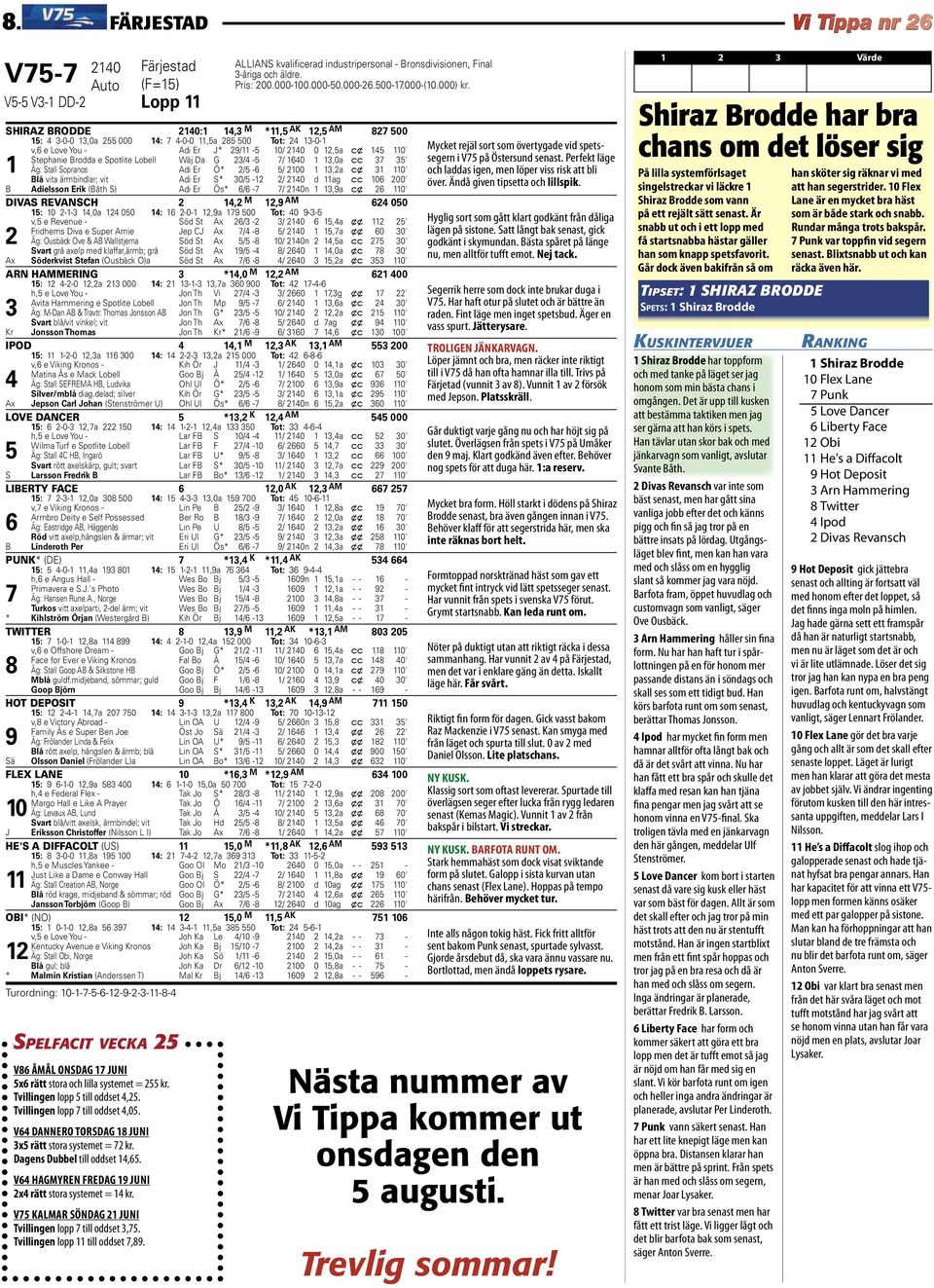 Erik (Båth S) Adi Er Ös* 6/6-7 7/ 0n,9a c x 6 0' DIVAS REVANSCH, M,9 AM 6 050 5: 0 --,0a 050 : 6-0-,9a 79 500 Tot: 0 9--5 v,5 e Revenue - Söd St Ax 6/ - / 0 6 5,a x x 5' Fridhems Diva e Super Arnie