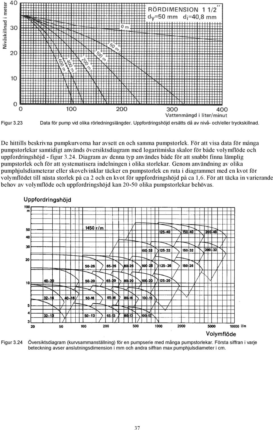 Diagram av denna typ användes både för att snabbt finna lämplig pumpstorlek och för att systematisera indelningen i olika storlekar.