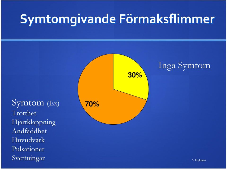 Hjärtklappning Andfåddhet