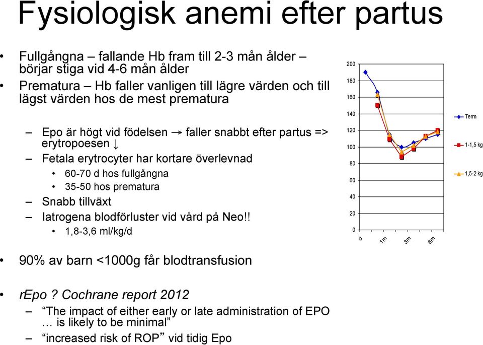 35-50 hos prematura Snabb tillväxt Iatrogena blodförluster vid vård på Neo!