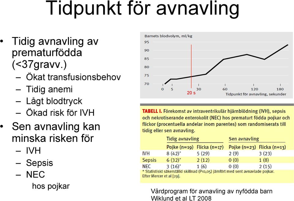 IVH Sen avnavling kan minska risken för IVH Sepsis NEC hos pojkar