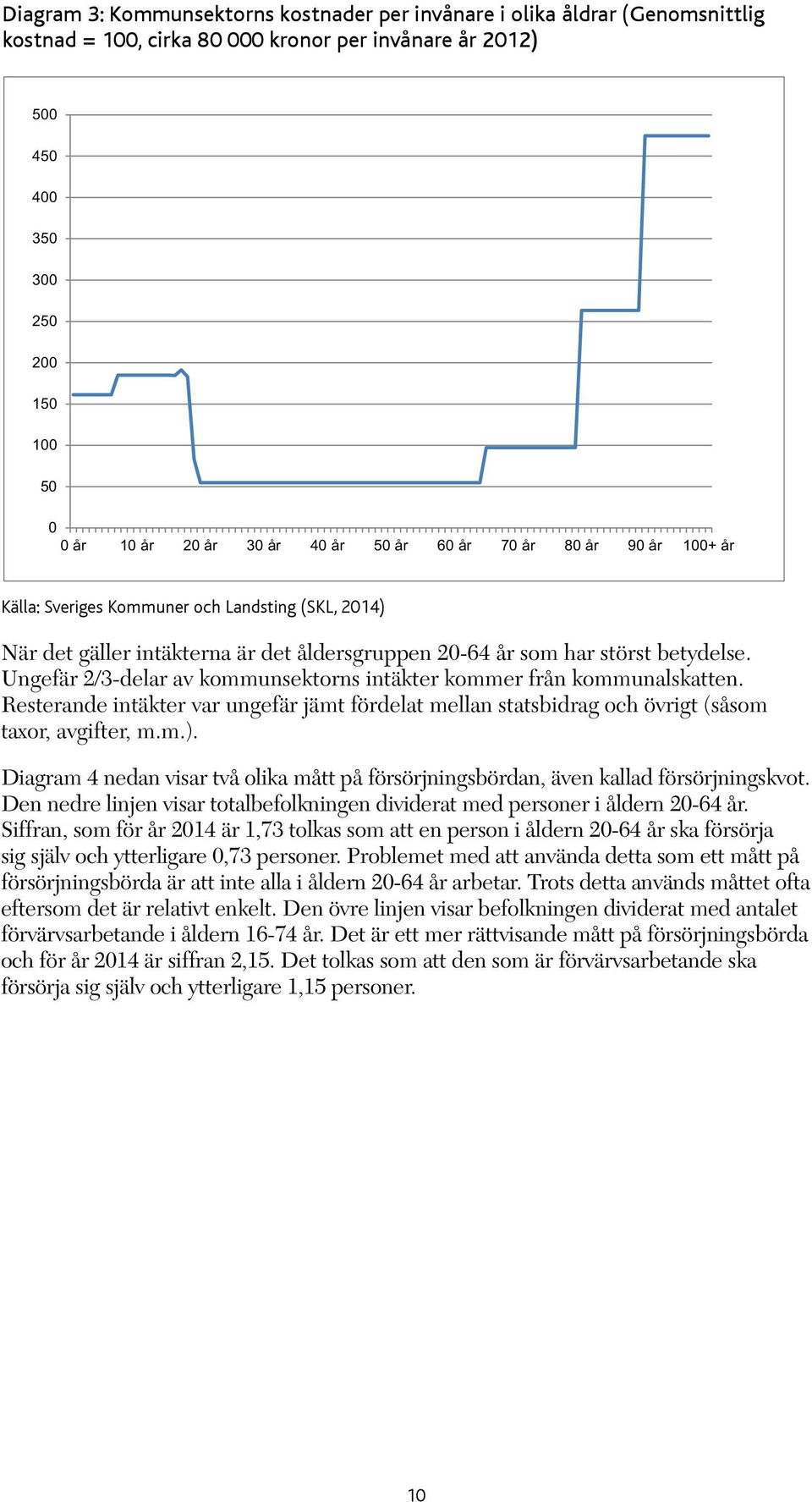 Ungefär 2/3-delar av kommunsektorns intäkter kommer från kommunalskatten. Resterande intäkter var ungefär jämt fördelat mellan statsbidrag och övrigt (såsom taxor, avgifter, m.m.).