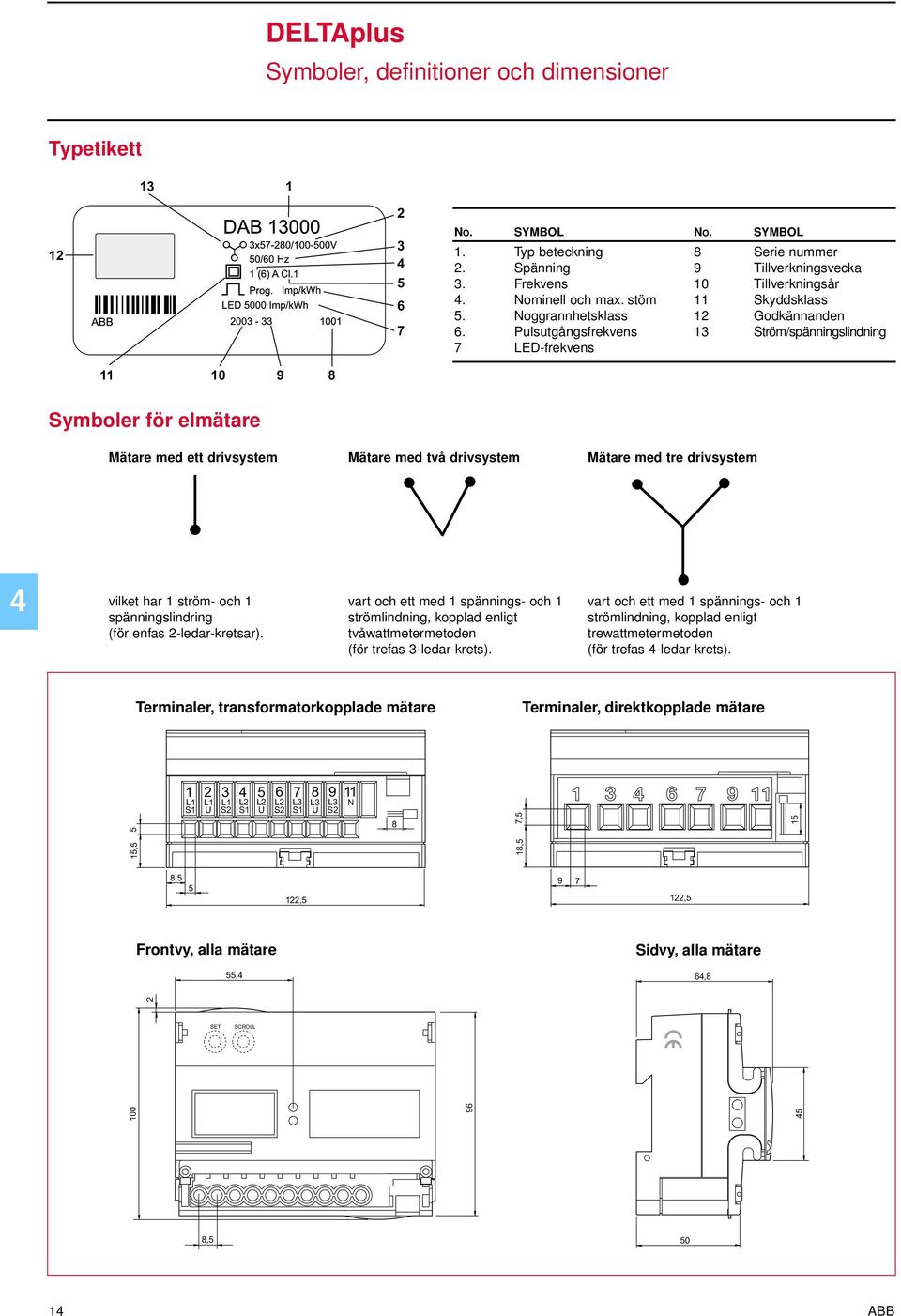 Pulsutgångsfrekvens 13 Ström/spänningslindning 7 LED-frekvens 11 10 9 8 Symboler för elmätare Mätare med ett drivsystem Mätare med två drivsystem Mätare med tre drivsystem 4 vilket har 1 ström- och 1