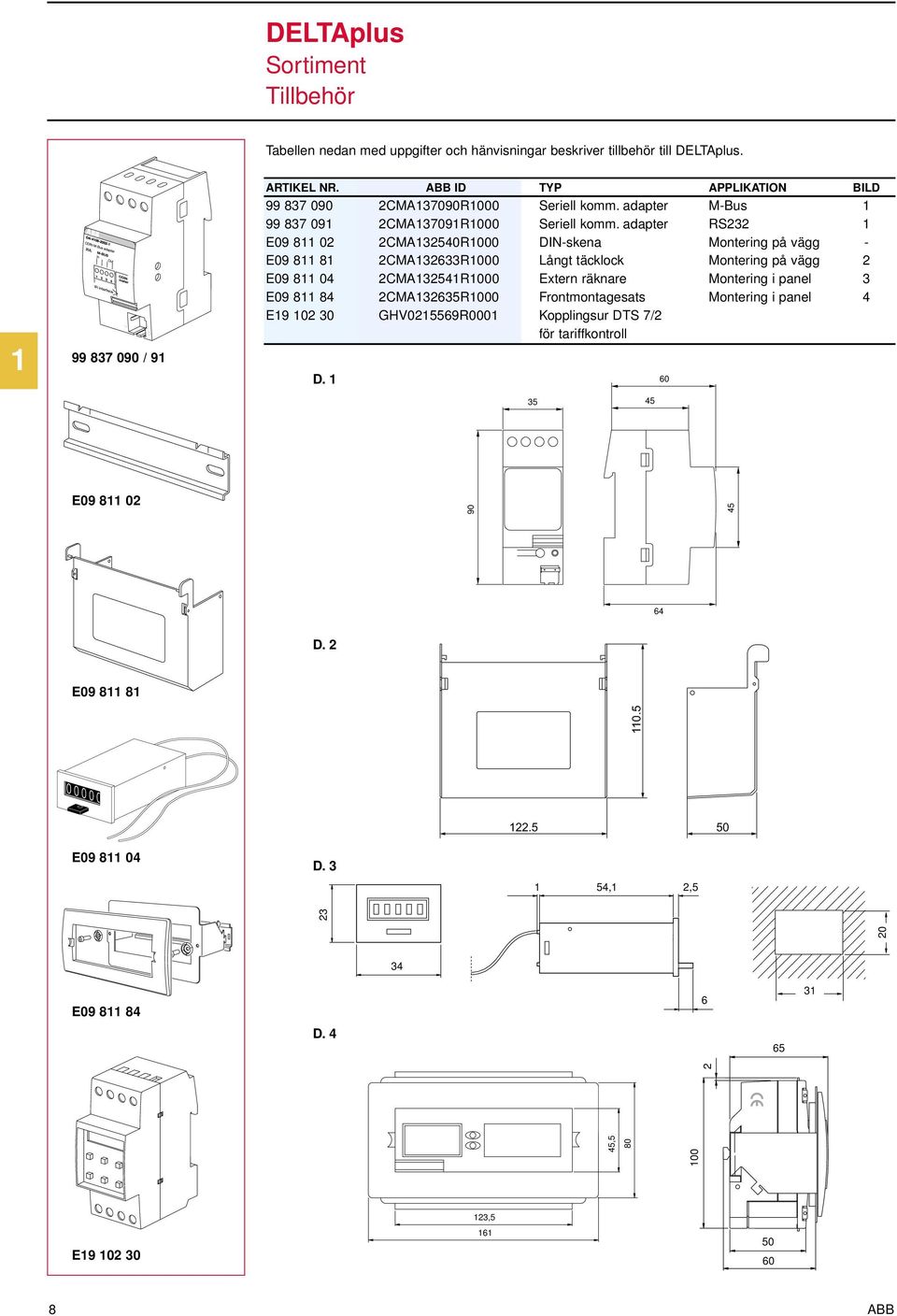 adapter RS232 1 E09 811 02 2CMA132540R1000 DIN-skena Montering på vägg - E09 811 81 2CMA132633R1000 Långt täcklock Montering på vägg 2 E09 811 04 2CMA132541R1000 Extern räknare Montering i