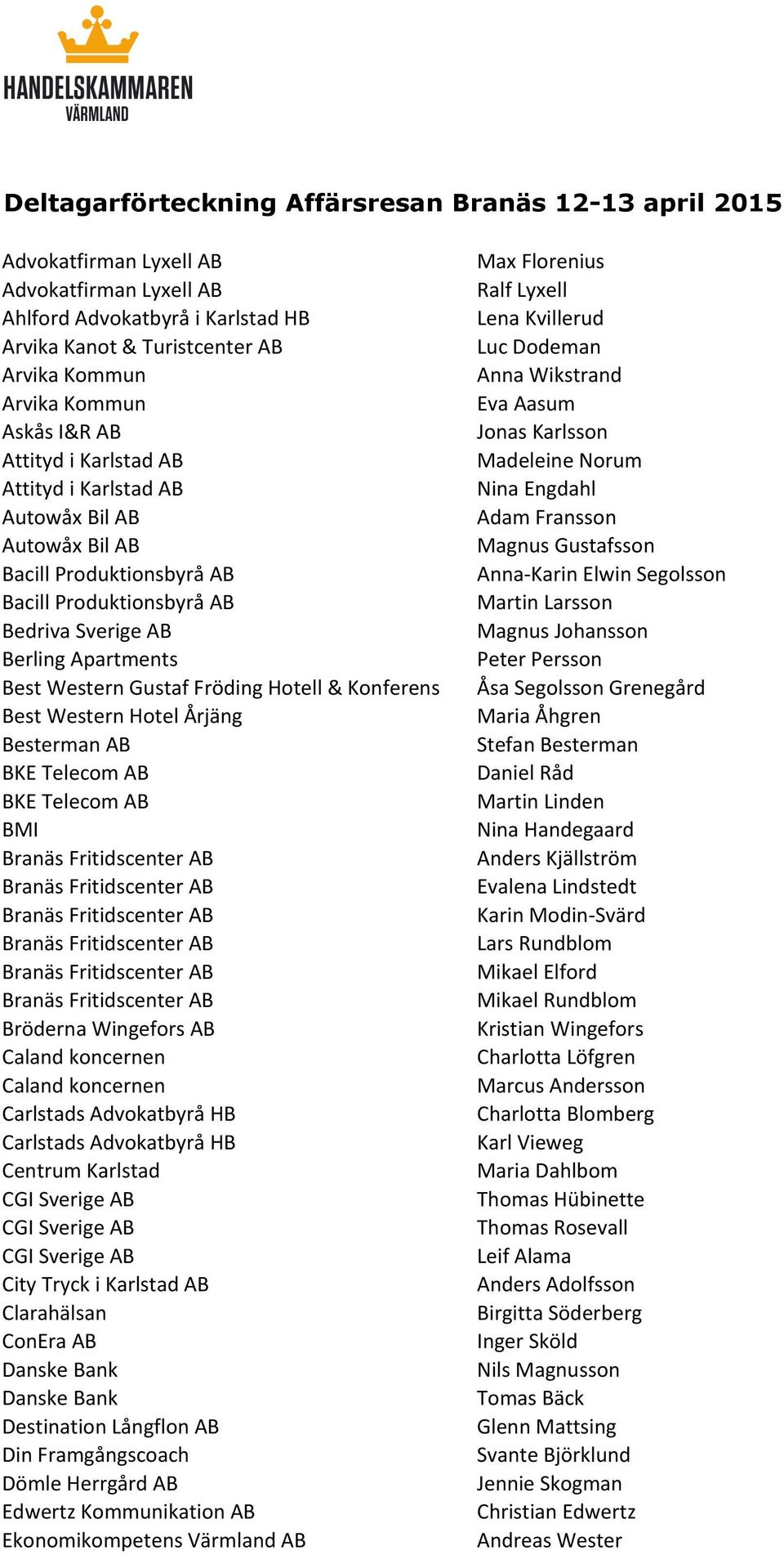 Fröding Hotell & Konferens Best Western Hotel Årjäng Besterman AB BKE Telecom AB BKE Telecom AB BMI Bröderna Wingefors AB Caland koncernen Caland koncernen Carlstads Advokatbyrå HB Carlstads