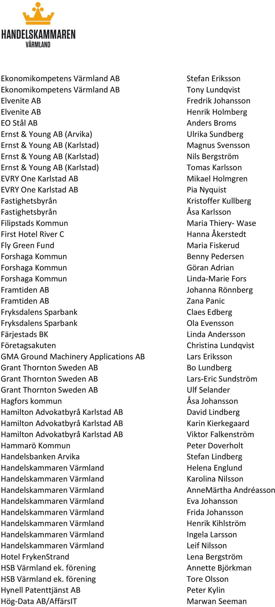 Framtiden AB Fryksdalens Sparbank Fryksdalens Sparbank Färjestads BK Företagsakuten GMA Ground Machinery Applications AB Grant Thornton Sweden AB Grant Thornton Sweden AB Grant Thornton Sweden AB