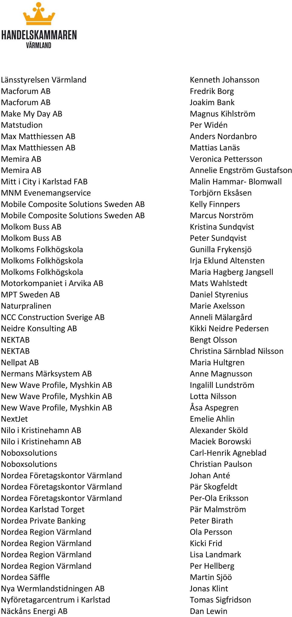 Naturpralinen NCC Construction Sverige AB Neidre Konsulting AB NEKTAB NEKTAB Nellpat AB Nermans Märksystem AB New Wave Profile, Myshkin AB New Wave Profile, Myshkin AB New Wave Profile, Myshkin AB