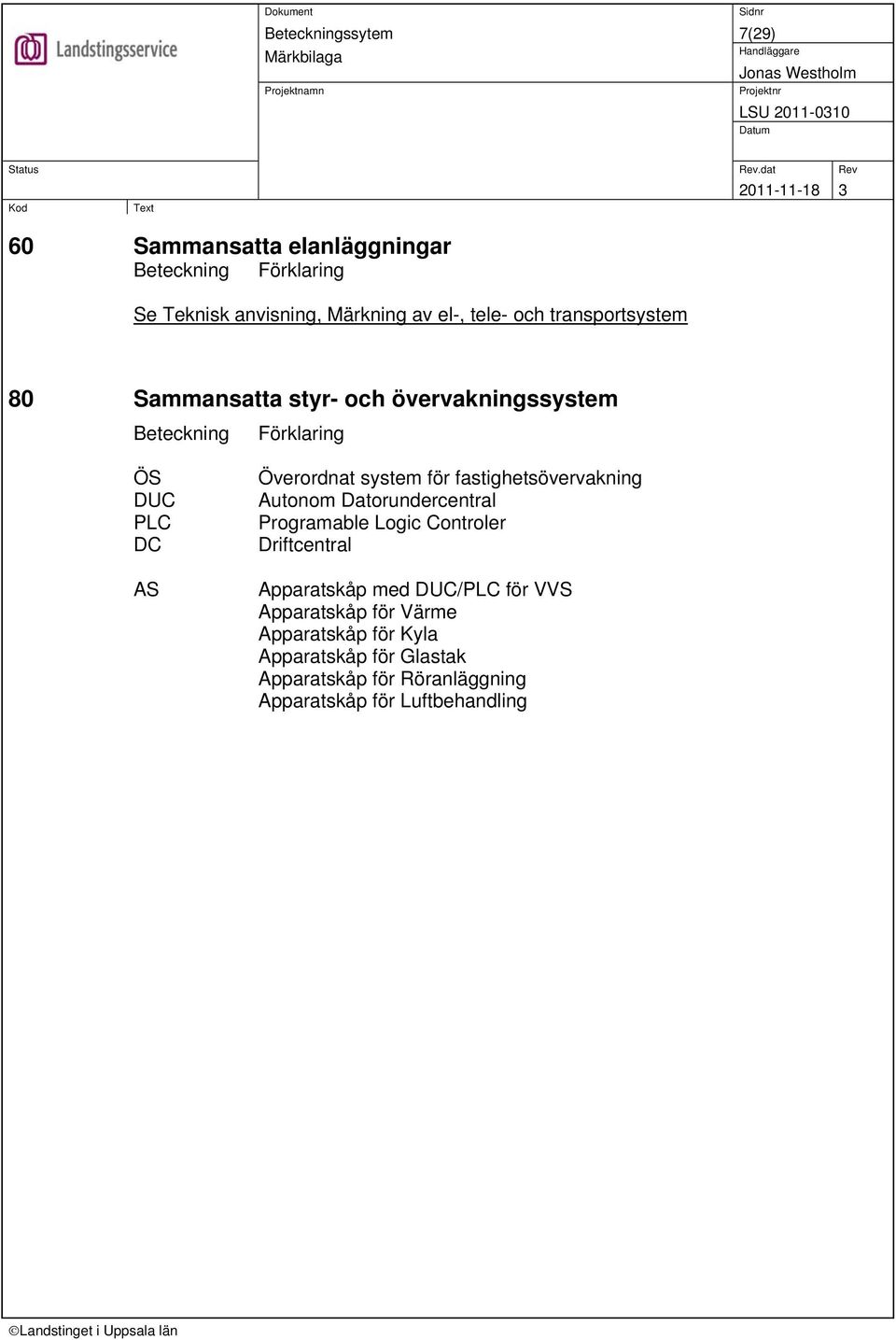 för fastighetsövervakning Autonom Datorundercentral Programable Logic Controler Driftcentral Apparatskåp med DUC/PLC