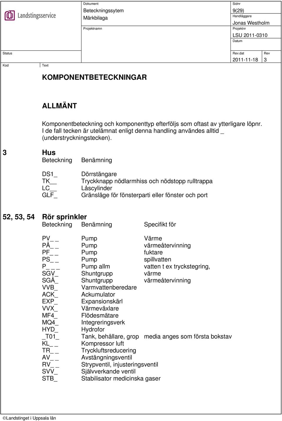 3 Hus Beteckning DS1_ TK LC GLF_ Benämning Dörrstängare Tryckknapp nödlarmhiss och nödstopp rulltrappa Låscylinder Gränsläge för fönsterparti eller fönster och port 52, 53, 54 Rör sprinkler