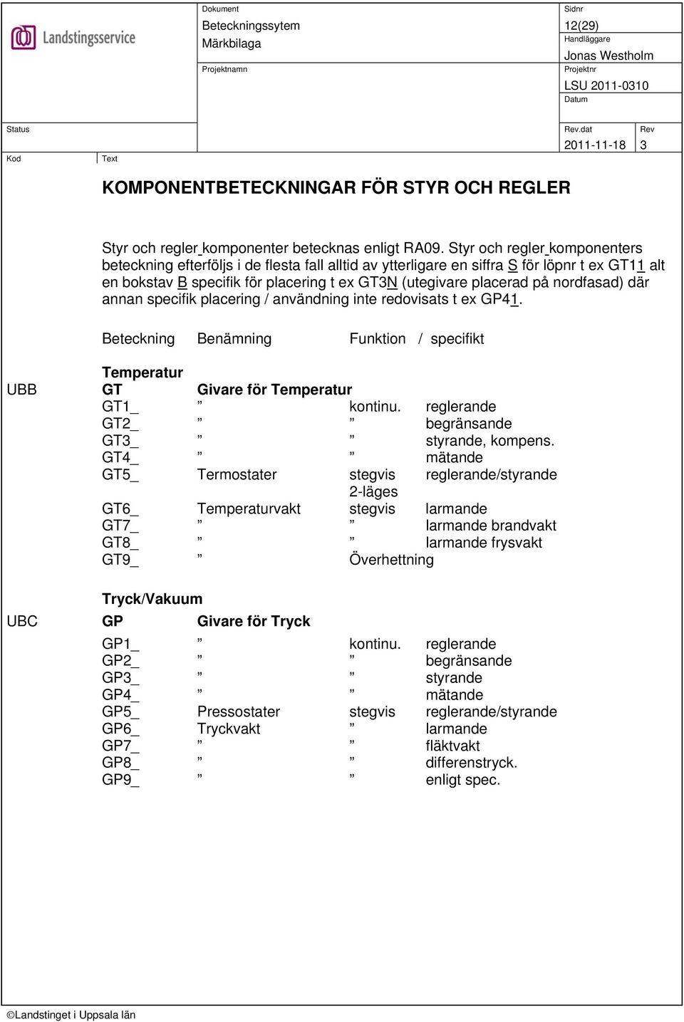 nordfasad) där annan specifik placering / användning inte redovisats t ex GP41. Beteckning Benämning Funktion / specifikt Temperatur UBB GT Givare för Temperatur GT1_ kontinu.