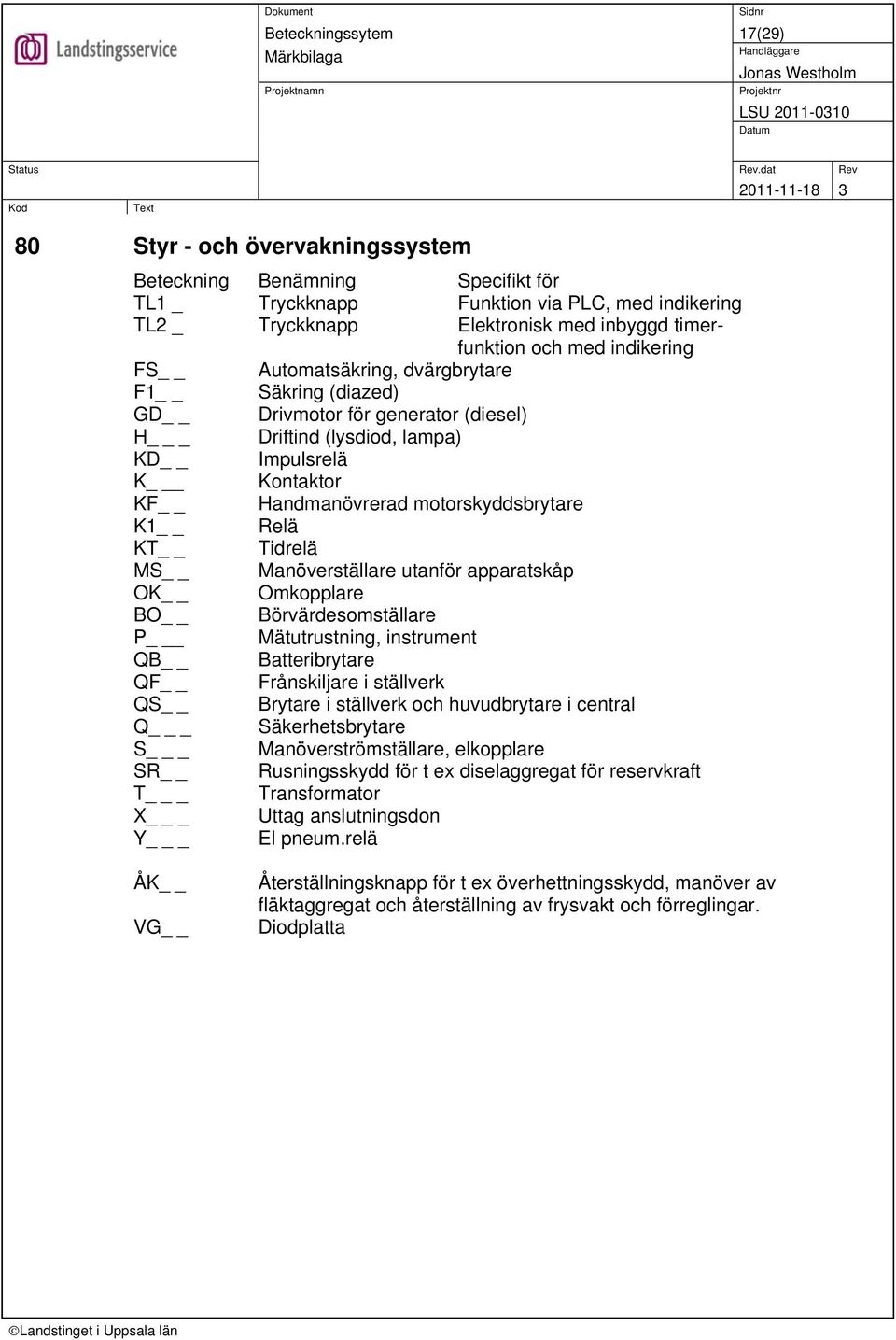 MS Manöverställare utanför apparatskåp OK Omkopplare BO Börvärdesomställare P Mätutrustning, instrument QB Batteribrytare QF Frånskiljare i ställverk QS Brytare i ställverk och huvudbrytare i central