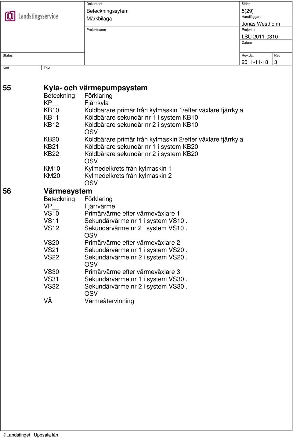 Kylmedelkrets från kylmaskin 1 KM20 Kylmedelkrets från kylmaskin 2 OSV 56 Värmesystem Beteckning Förklaring VP Fjärrvärme VS10 Primärvärme efter värmeväxlare 1 VS11 Sekundärvärme nr 1 i system VS10.