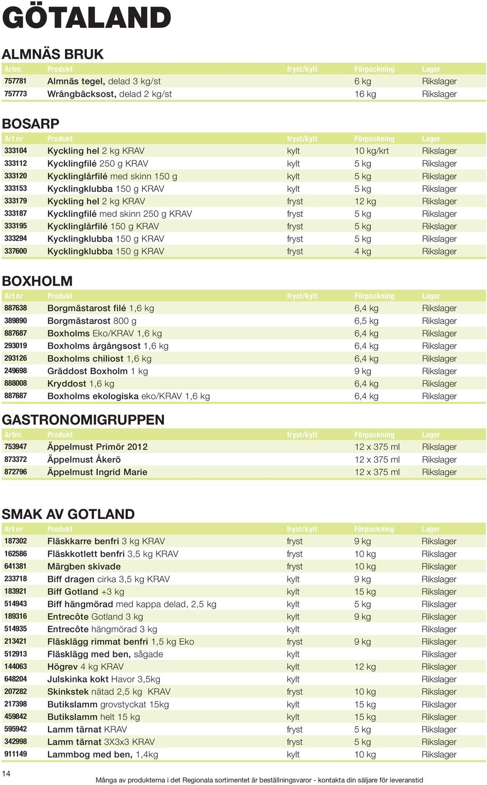 Rikslager 333187 Kycklingfilé med skinn 250 g KRAV fryst 5 kg Rikslager 333195 Kycklinglårfilé 150 g KRAV fryst 5 kg Rikslager 333294 Kycklingklubba 150 g KRAV fryst 5 kg Rikslager 337600