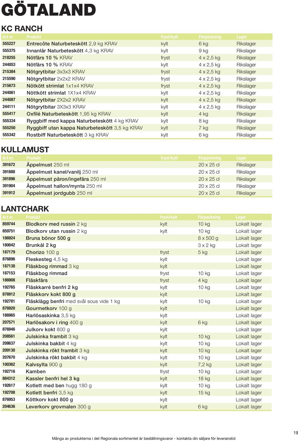 KRAV fryst 4 x 2,5 kg Rikslager 244061 Nöttkött strimlat 1X1x4 KRAV kylt 4 x 2,5 kg Rikslager 244087 Nötgrytbitar 2X2x2 KRAV kylt 4 x 2,5 kg Rikslager 244111 Nötgrytbitar 3X3x3 KRAV kylt 4 x 2,5 kg