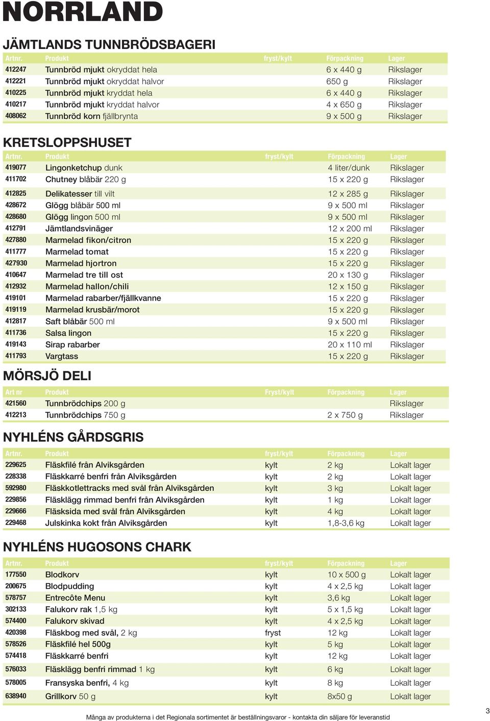 220 g 15 x 220 g Rikslager 412825 Delikatesser till vilt 12 x 285 g Rikslager 428672 Glögg blåbär 500 ml 9 x 500 ml Rikslager 428680 Glögg lingon 500 ml 9 x 500 ml Rikslager 412791 Jämtlandsvinäger