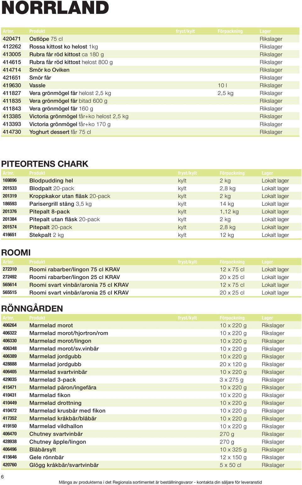 får 160 g Rikslager 413385 Victoria grönmögel får+ko helost 2,5 kg Rikslager 413393 Victoria grönmögel får+ko 170 g Rikslager 414730 Yoghurt dessert får 75 cl Rikslager PITEORTENS CHARK 169896