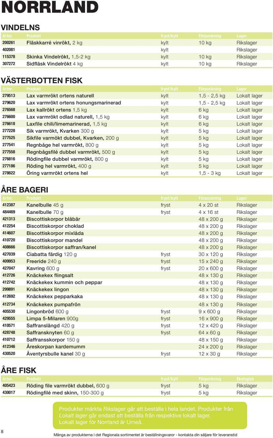 1,5 kg kylt 6 kg Lokalt lager 276600 Lax varmrökt odlad naturell, 1,5 kg kylt 6 kg Lokalt lager 276618 Laxfile chili/limemarinerad, 1,5 kg kylt 6 kg Lokalt lager 277228 Sik varmrökt, Kvarken 300 g