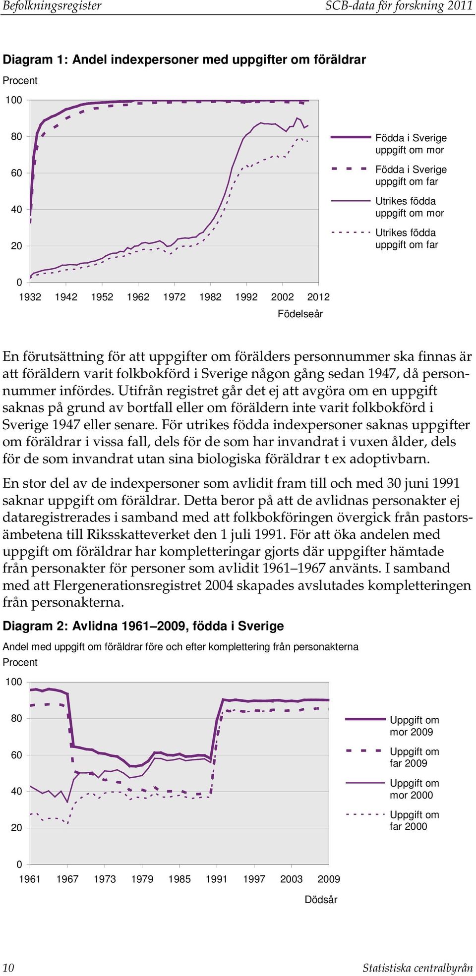varit folkbokförd i Sverige någon gång sedan 1947, då personnummer infördes.