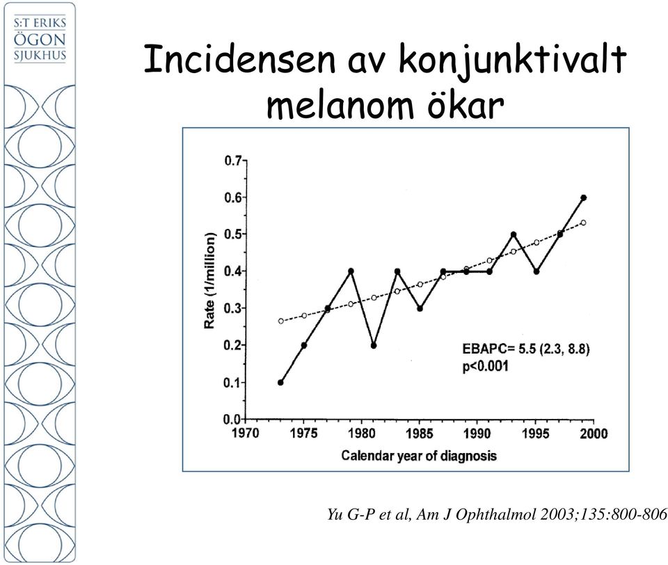 ökar Yu G-P et al, Am