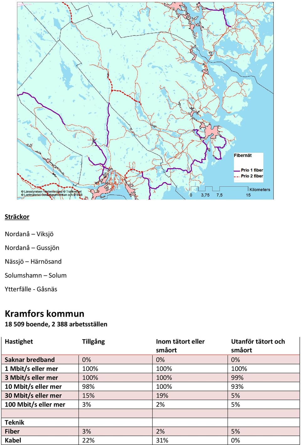 bredband 0% 0% 0% 1 Mbit/s eller mer 100% 100% 100% 3 Mbit/s eller mer 100% 100% 99% 10 Mbit/s eller mer