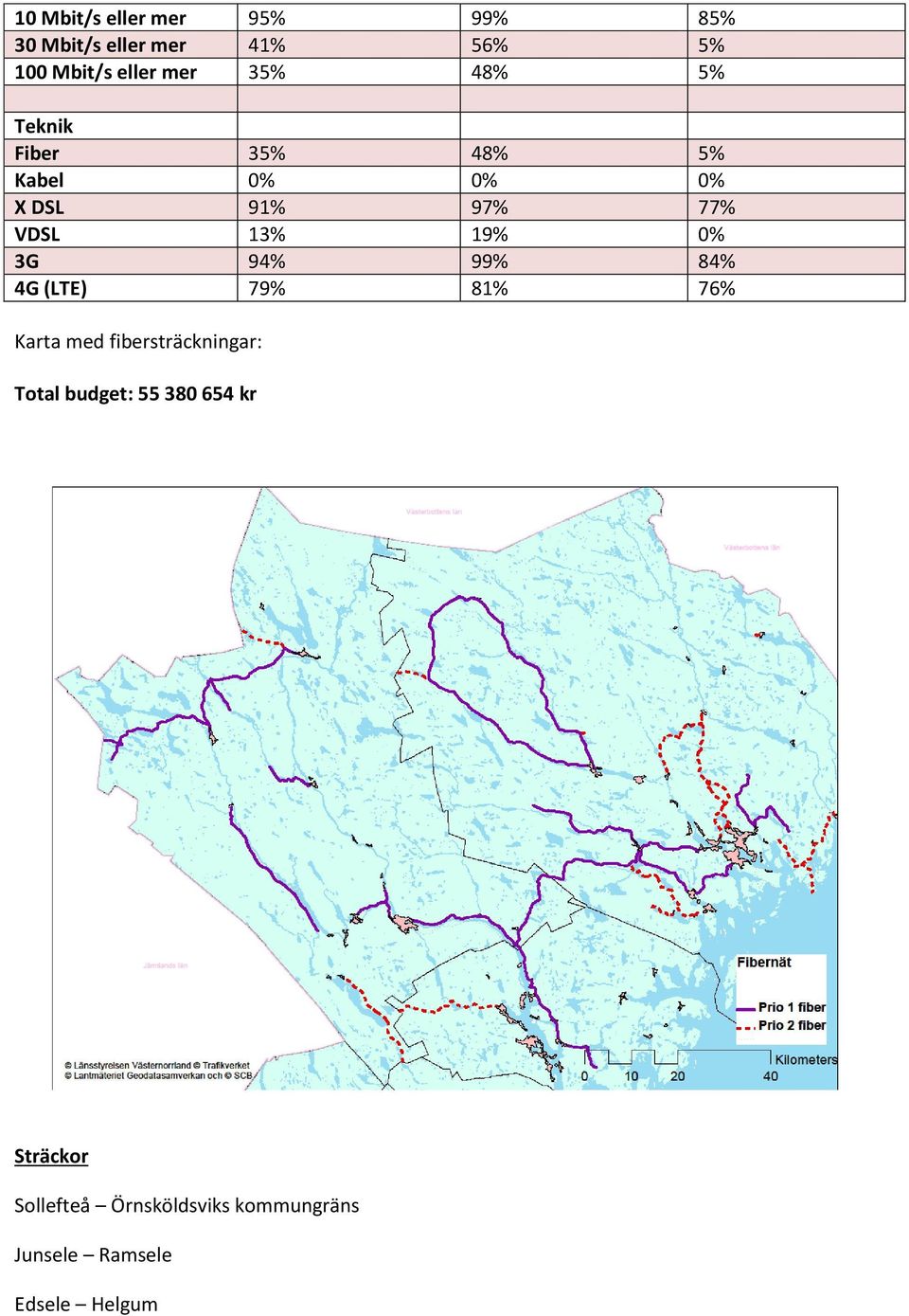 3G 94% 99% 84% 4G (LTE) 79% 81% 76% Karta med fibersträckningar: Total budget: 55