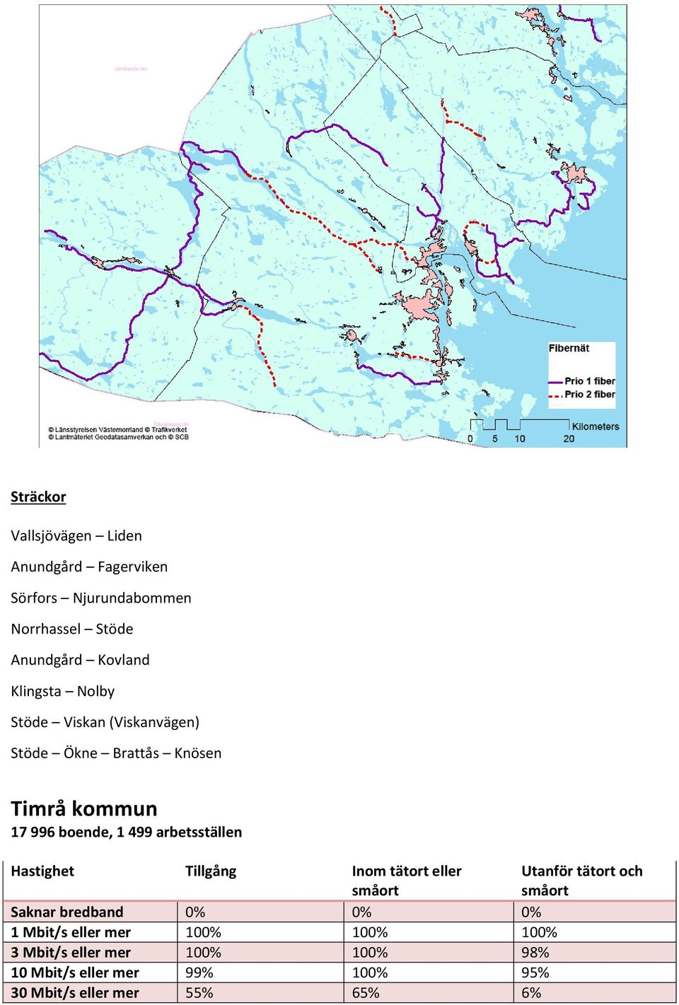 arbetsställen Hastighet Tillgång Inom tätort eller Utanför tätort och Saknar bredband 0% 0% 0% 1 Mbit/s