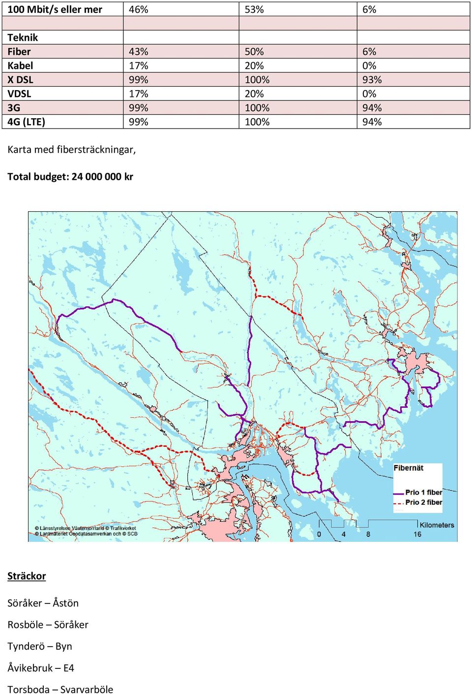 94% Karta med fibersträckningar, Total budget: 24 000 000 kr Sträckor