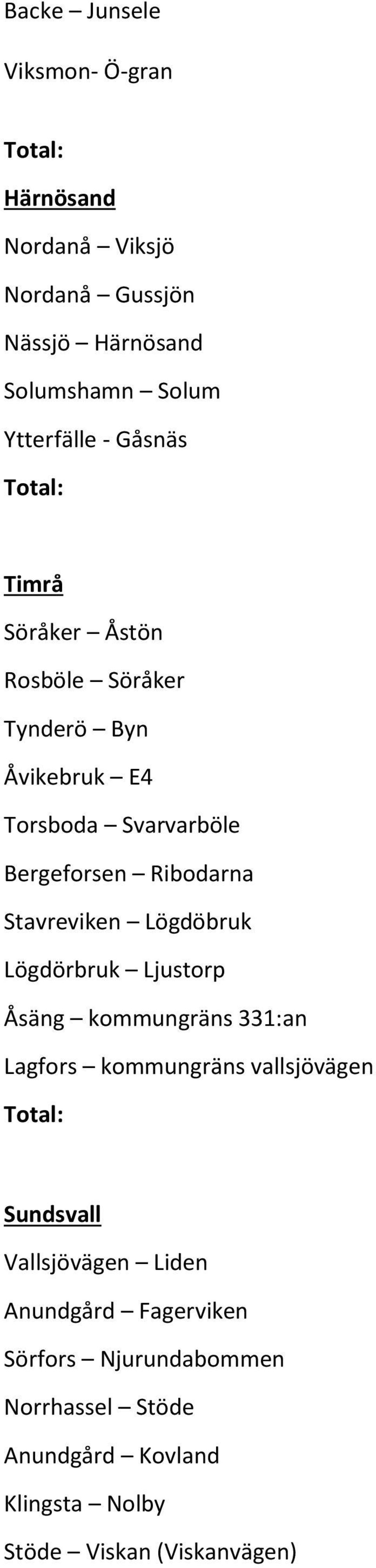 Stavreviken Lögdöbruk Lögdörbruk Ljustorp Åsäng kommungräns 331:an Lagfors kommungräns vallsjövägen Total: Sundsvall