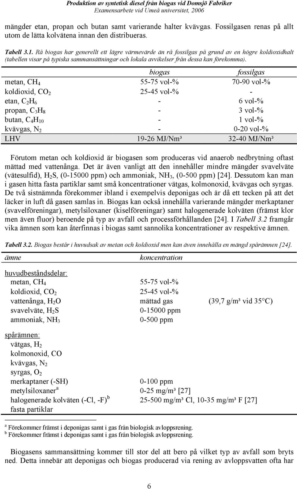 biogas fossilgas metan, CH 4 55-75 vol-% 70-90 vol-% koldioxid, CO 2 25-45 vol-% - etan, C 2 H 6-6 vol-% propan, C 3 H 8-3 vol-% butan, C 4 H 10-1 vol-% kvävgas, N 2-0-20 vol-% LHV 19-26 MJ/Nm³ 32-40