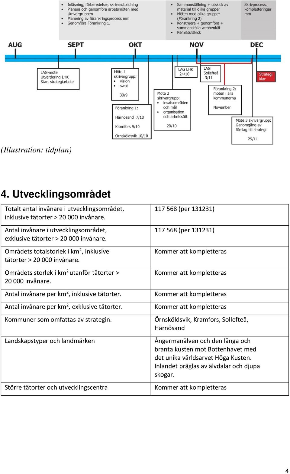 Områdets storlek i km 2 utanför tätorter > 20 000 invånare. Antal invånare per km 2, inklusive tätorter. Antal invånare per km 2, exklusive tätorter. Kommuner som omfattas av strategin.