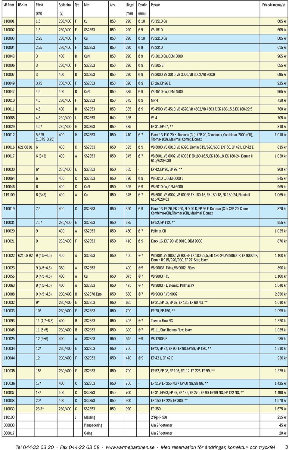 Ø 10 VB 2210 Cu 605 kr 110004 2,25 230/400 F SS2353 R50 290 Ø 9 VB 2210 615 kr 110048 3 400 D CuNi R50 290 Ø 9 VB 3010 Cu, OEM 3000 965 kr 110006 3 230/400 F SS2353 R50 290 Ø 9 VB 305 ET 655 kr