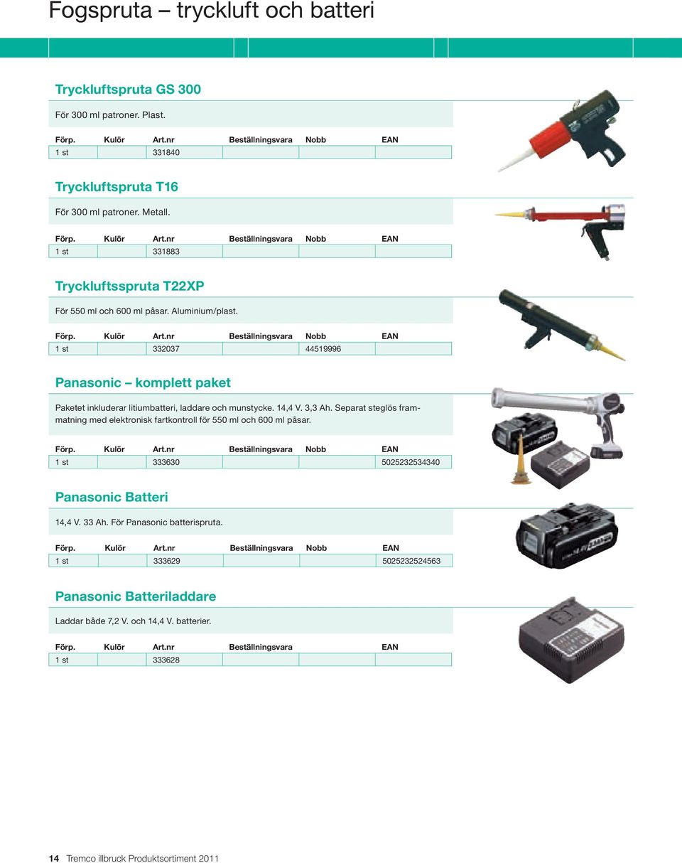 1 st 332037 44519996 Panasonic komplett paket Paketet inkluderar litiumbatteri, laddare och munstycke. 14,4 V. 3,3 Ah.