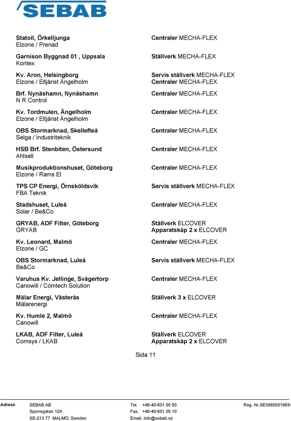 Stenbiten, Östersund Ahlsell Musikproduktionshuset, Göteborg / Rams El TPS CP Energi, Örnsköldsvik FBA Teknik Stadshuset, Luleå Solar / Be&Co GRYAB, ADF Filter, Göteborg GRYAB Kv.