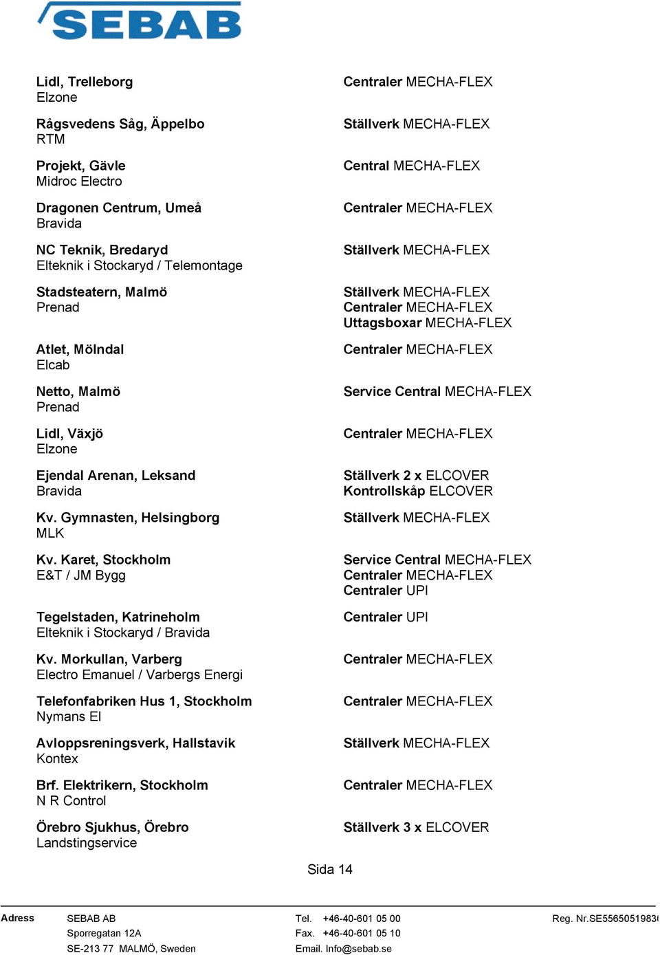 Karet, Stockholm E&T / JM Bygg Tegelstaden, Katrineholm Elteknik i Stockaryd / Bravida Kv.